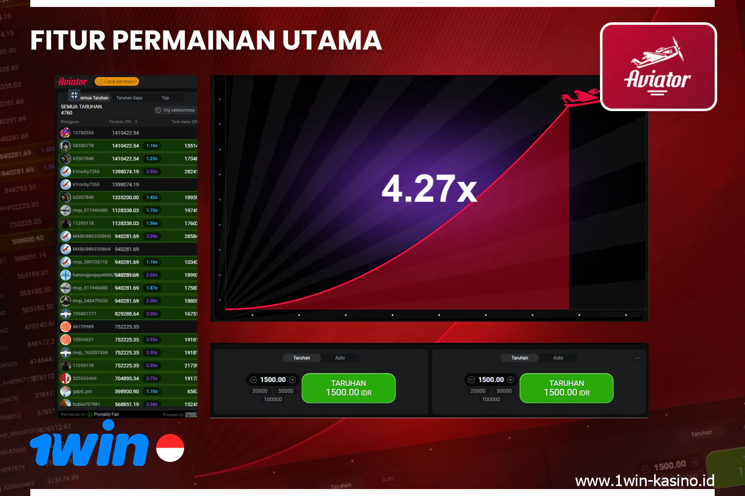 Fitur permainan Aviator di platform 1win adalah tidak adanya gulungan, simbol, dan garis pembayaran